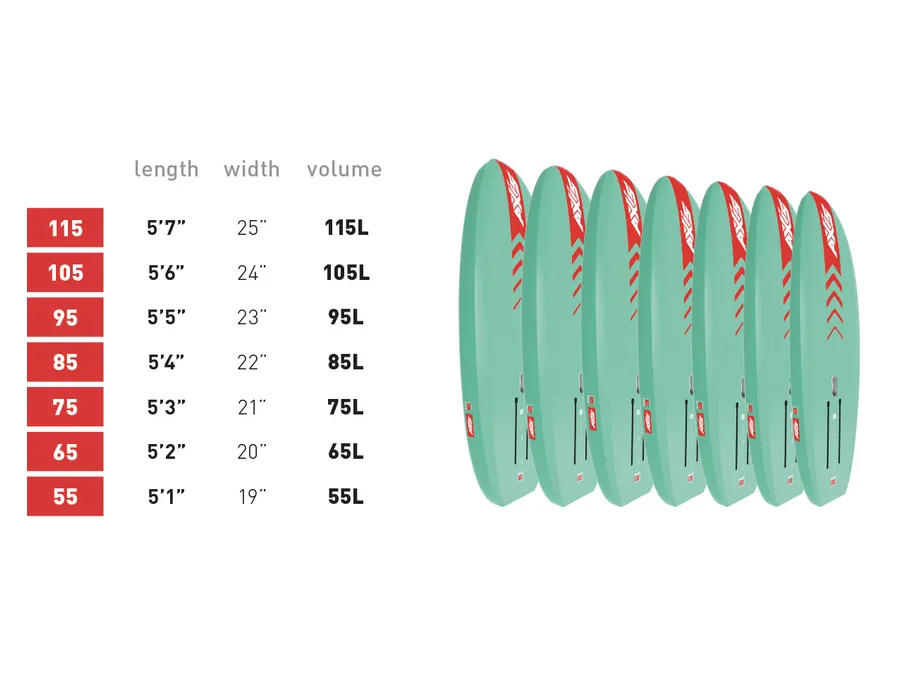 AXIS Blast Foilboard – Bild 5 von 5