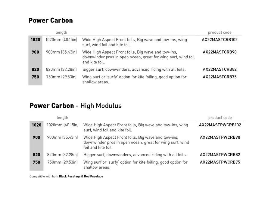 AXIS Power Carbon Mast – Bild 7 von 8