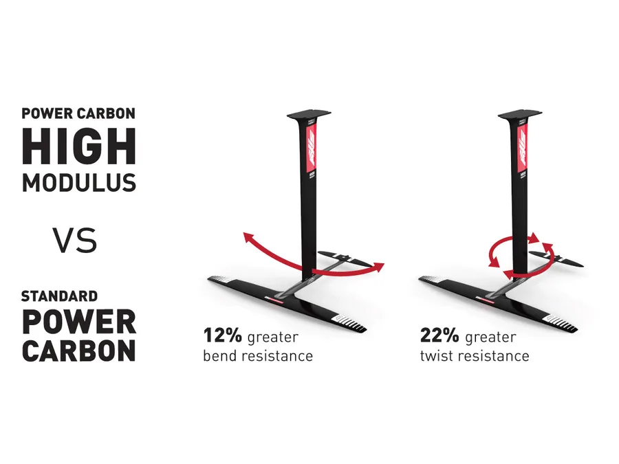 AXIS Power Carbon Mast – Bild 8 von 8