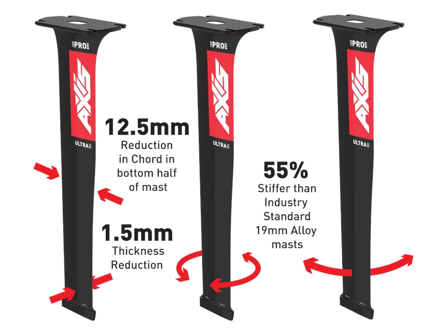 AXIS PRO Ultra High Modulus Mast – Bild 7 von 8