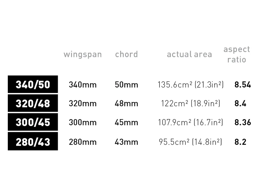 AXIS Skinny Surf Rear Wing – Bild 5 von 5