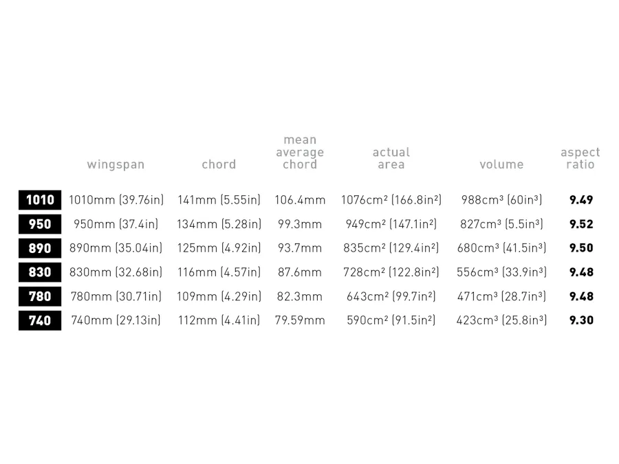 AXIS Surge Front Wing – Bild 7 von 7